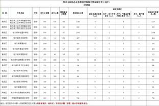 ?Stein：奇才可能放弃普尔 管理层觉得他非基石